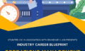 Industry Career Blueprint - Operation Management